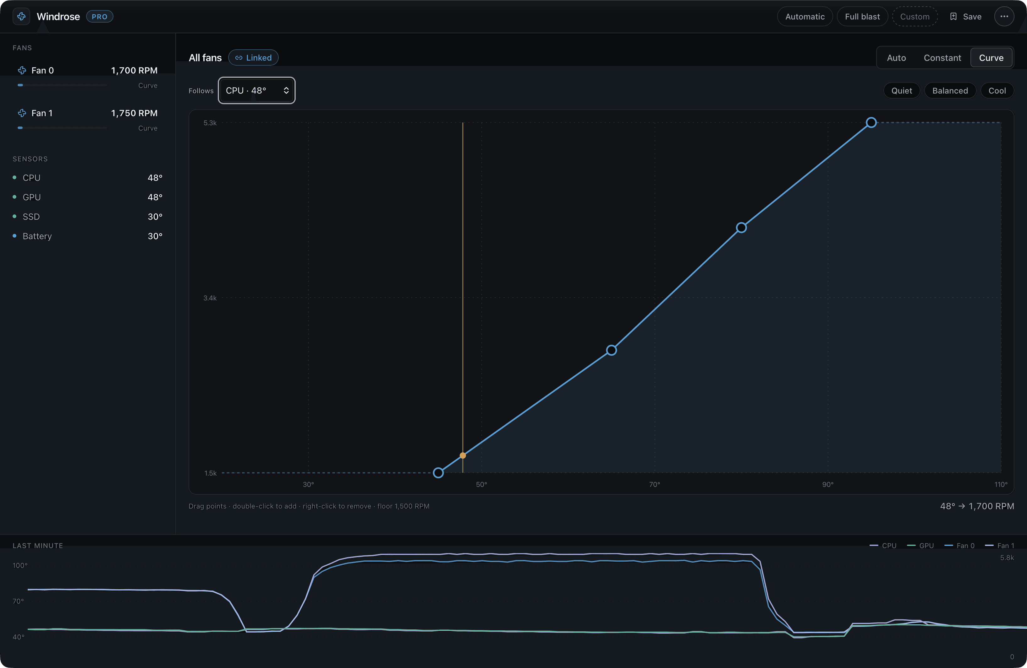 Windrose curve editor: 48°C → 1,700 RPM, fans linked, following CPU