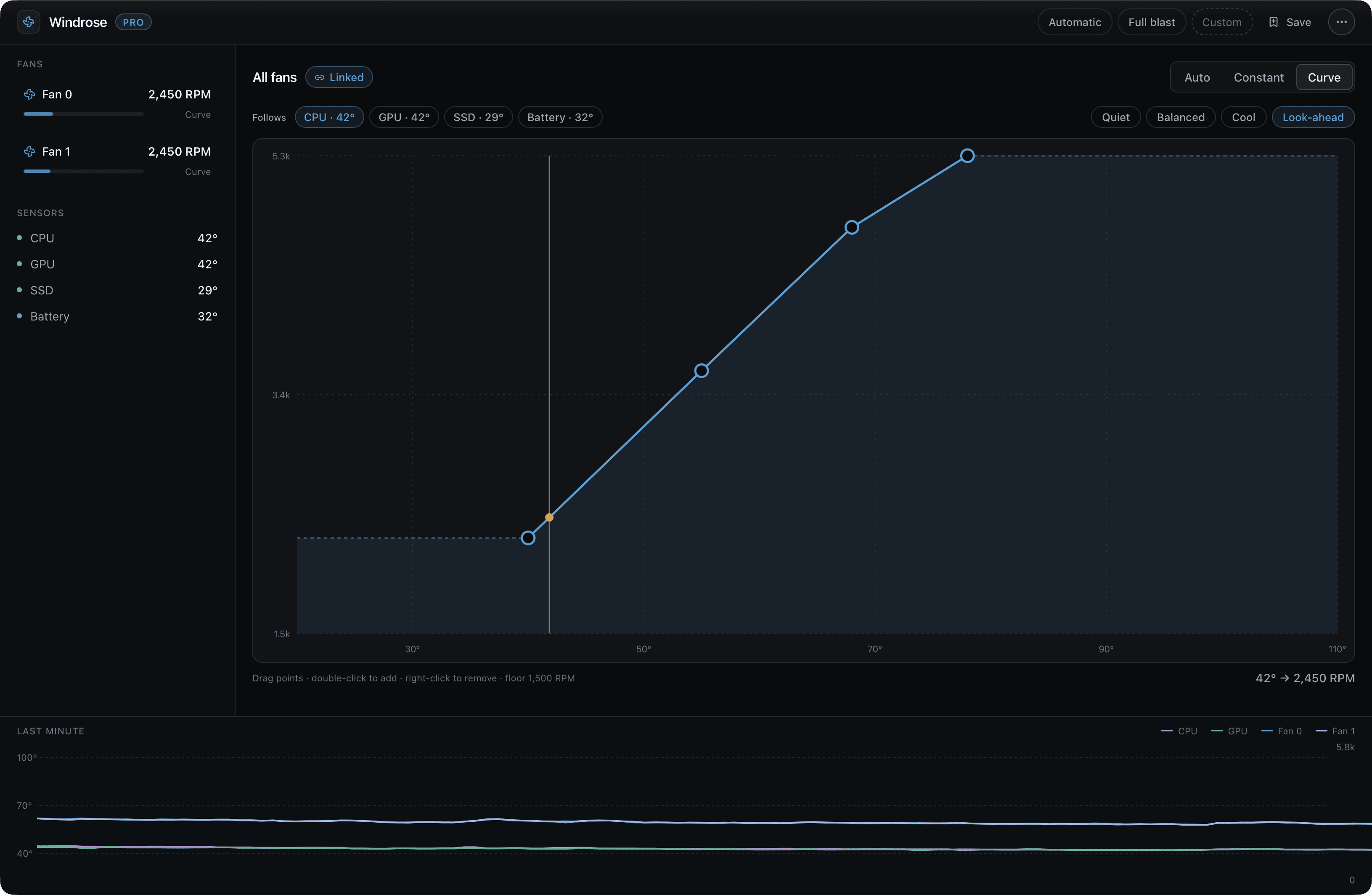 Windrose curve editor: 42°C → 2,450 RPM, fans linked, look-ahead on, following CPU